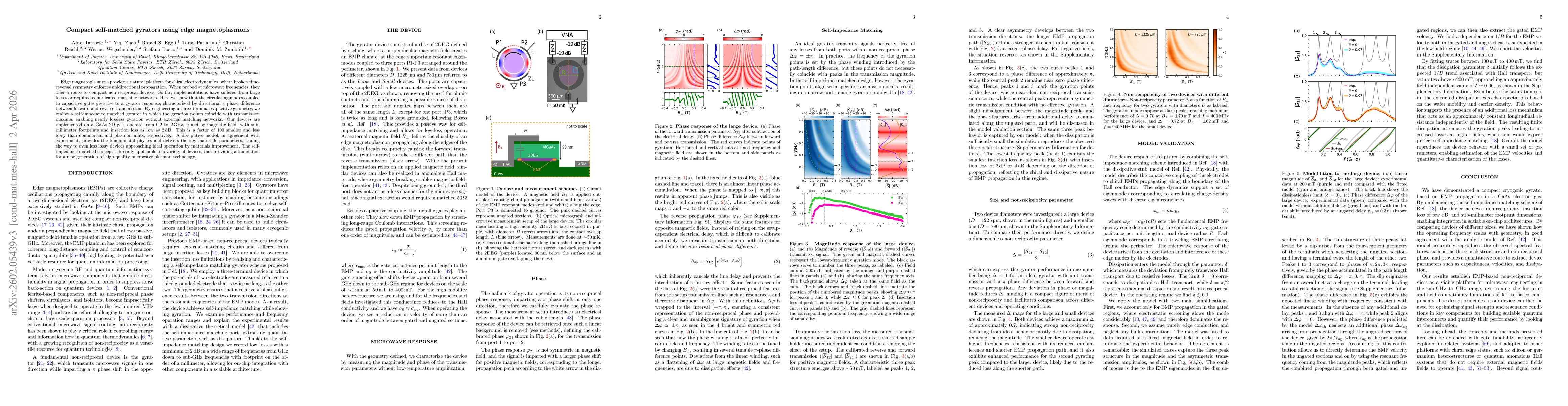 Thumbnail for Compact self-matched gyrators using edge magnetoplasmons