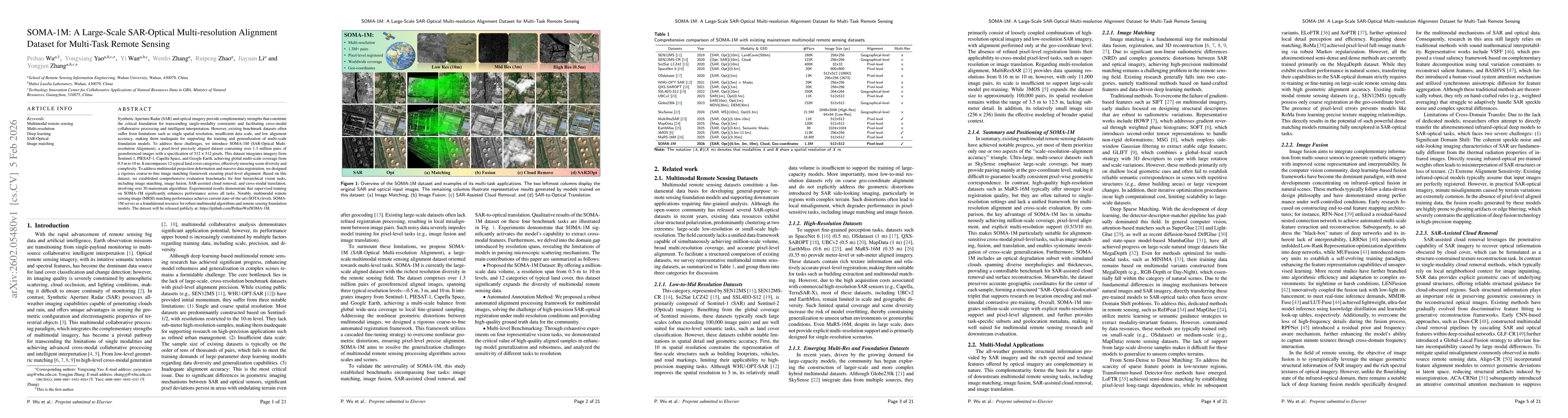 Thumbnail for SOMA-1M: A Large-Scale SAR-Optical Multi-resolution Alignment Dataset for Multi-Task Remote Sensing