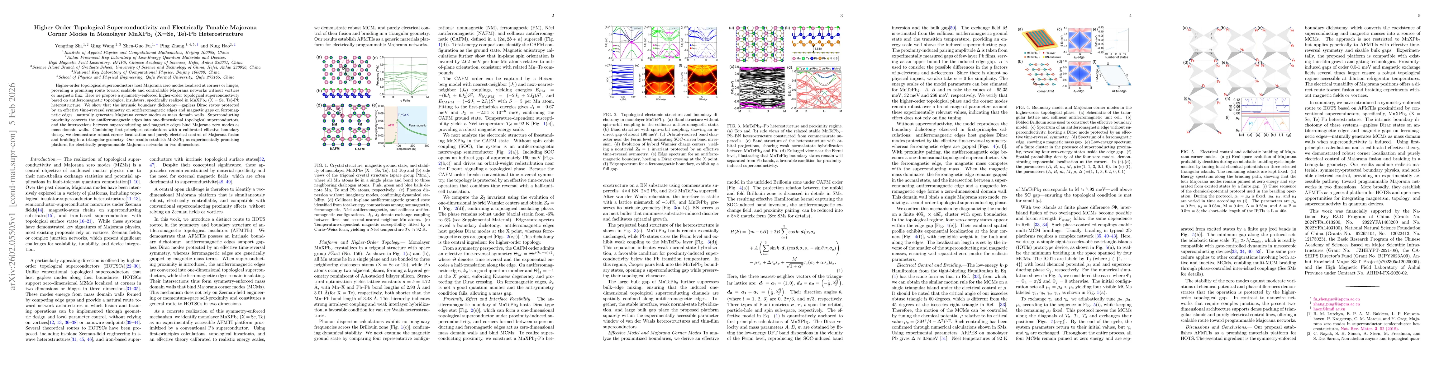 Thumbnail for Higher-Order Topological Superconductivity and Electrically Tunable Majorana Corner Modes in Monolayer MnXPb$_2$ (X=Se, Te)-Pb Heterostructure