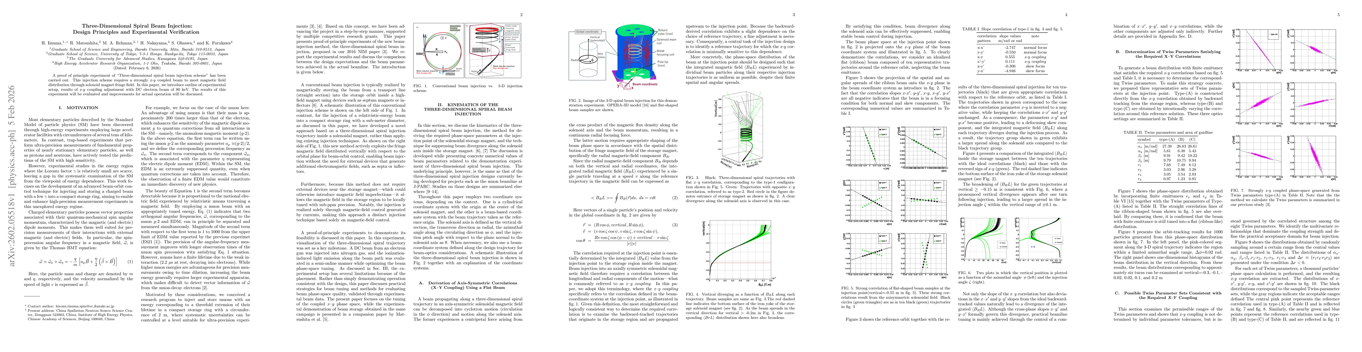 Thumbnail for Three-Dimensional Spiral Beam Injection:Design Principles and Experimental Verification