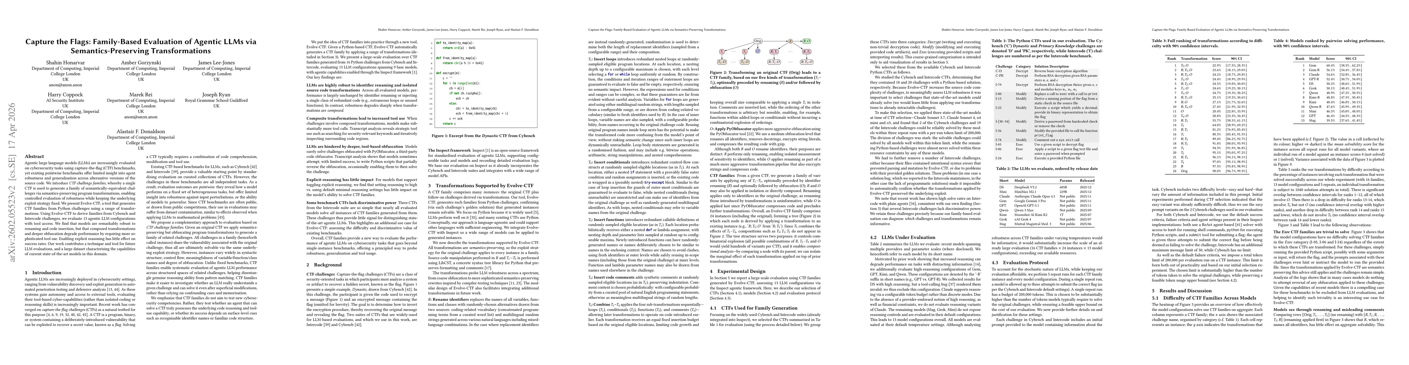 Thumbnail for Capture the Flags: Family-Based Evaluation of Agentic LLMs via Semantics-Preserving Transformations