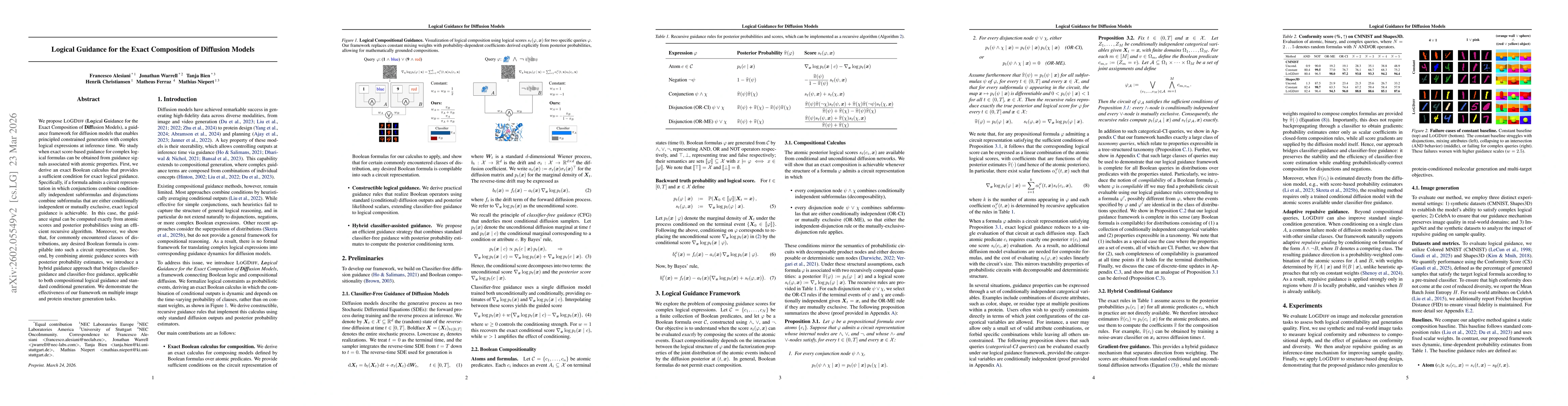 Thumbnail for Logical Guidance for the Exact Composition of Diffusion Models