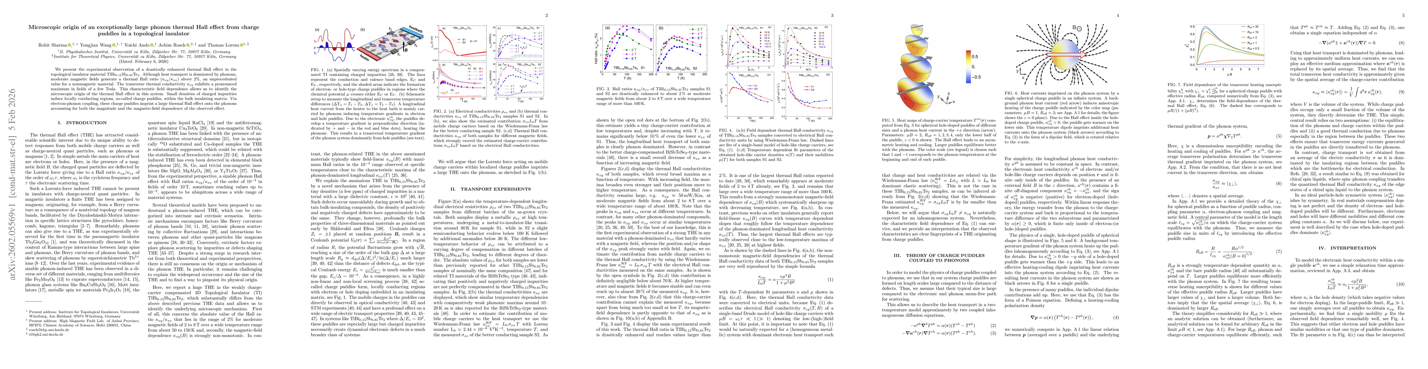 Thumbnail for Microscopic origin of an exceptionally large phonon thermal Hall effect from charge puddles in a topological insulator