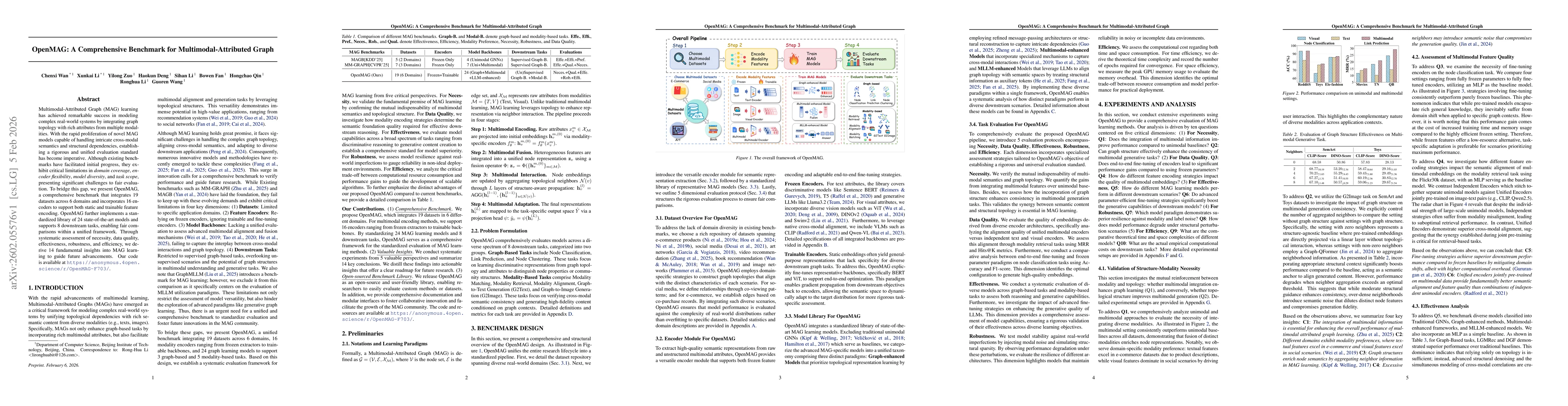 Thumbnail for OpenMAG: A Comprehensive Benchmark for Multimodal-Attributed Graph