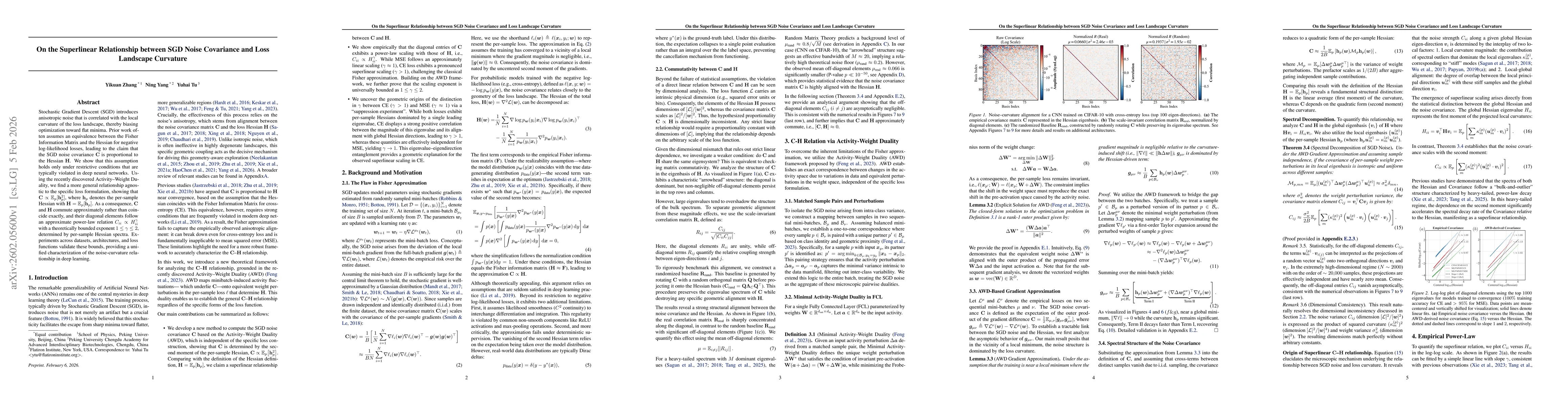 Thumbnail for On the Superlinear Relationship between SGD Noise Covariance and Loss Landscape Curvature