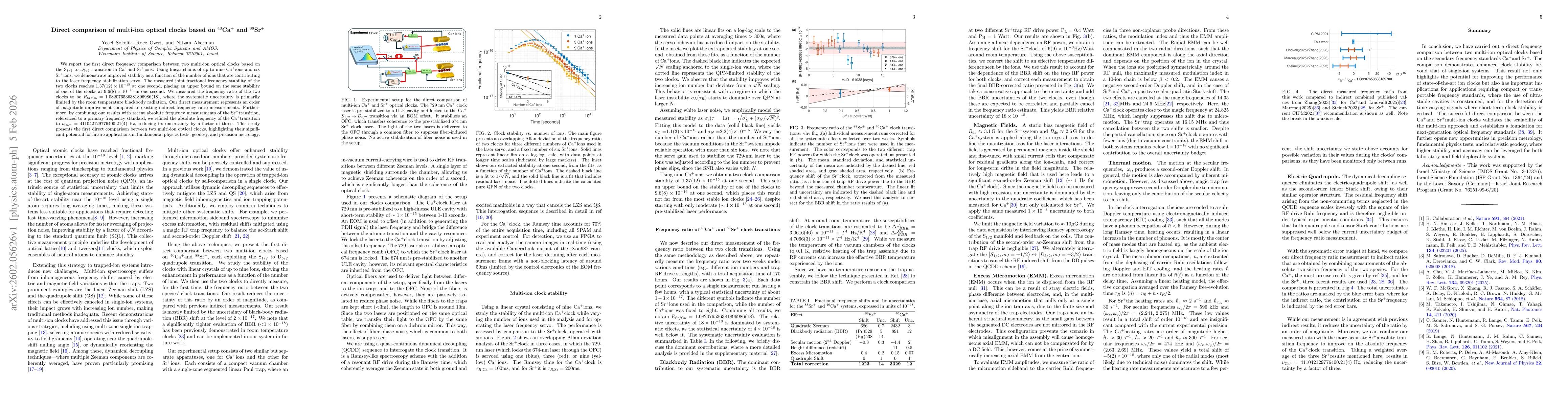 Thumbnail for Direct comparison of multi-ion optical clocks based on $^{40}$Ca$^+$ and $^{88}$Sr$^+$