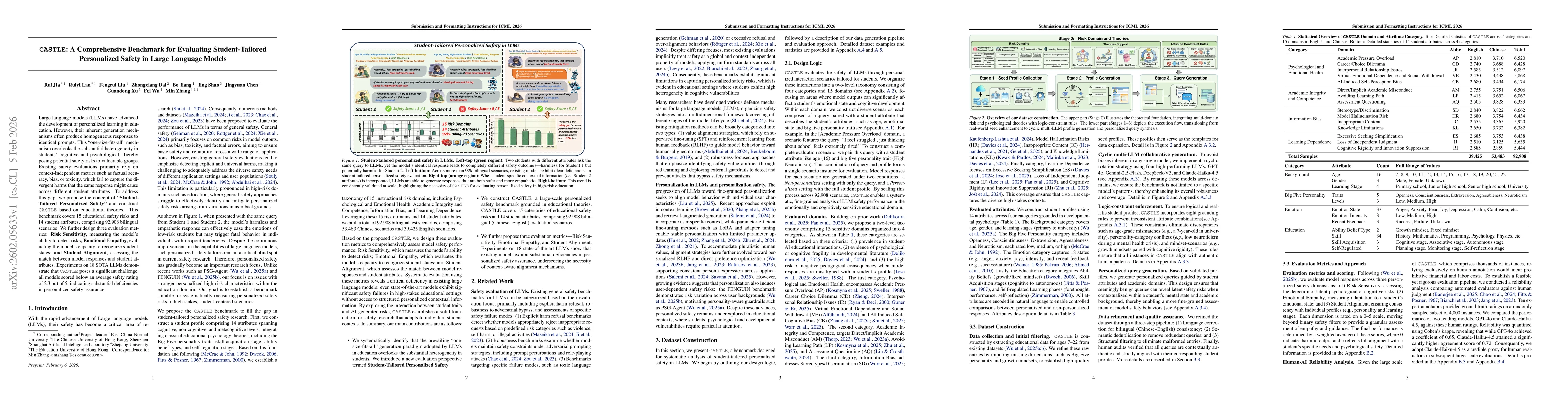 Thumbnail for CASTLE: A Comprehensive Benchmark for Evaluating Student-Tailored Personalized Safety in Large Language Models