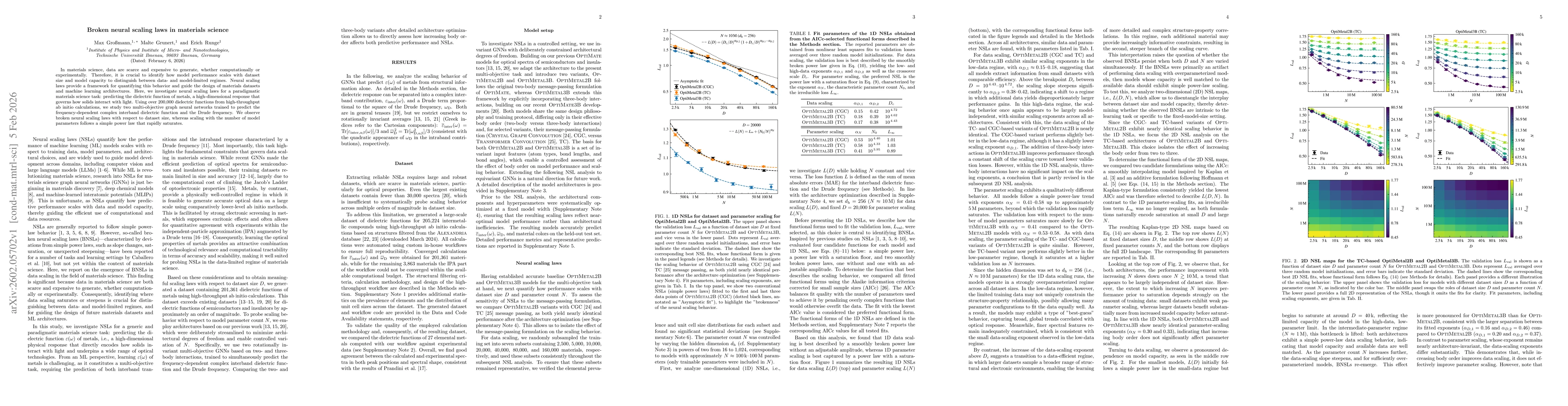 Thumbnail for Broken neural scaling laws in materials science