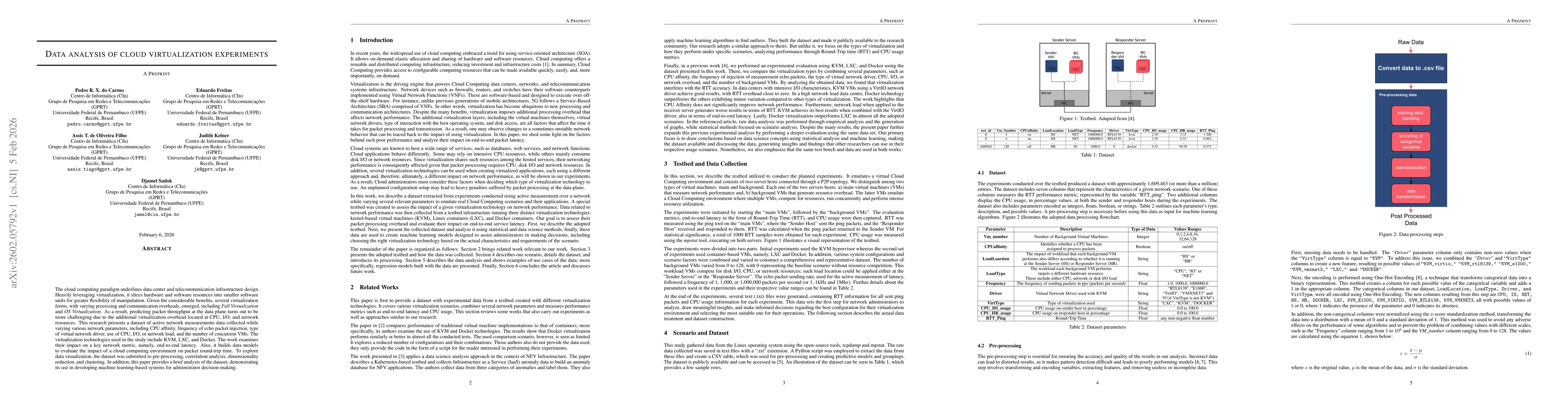 Thumbnail for Data analysis of cloud virtualization experiments