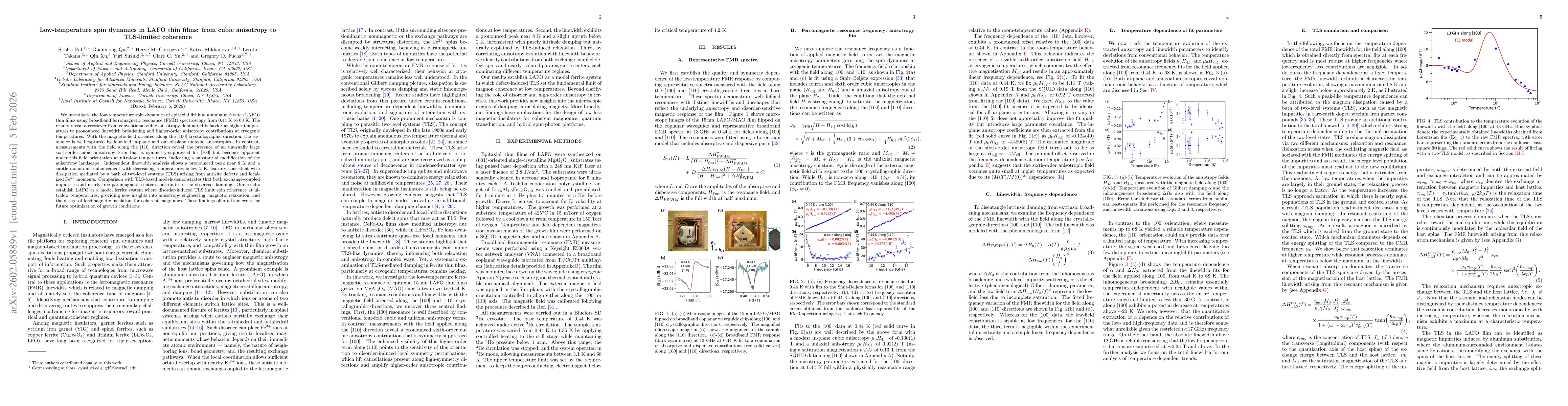 Thumbnail for Low-temperature spin dynamics in LAFO thin films: from cubic anisotropy to TLS-limited coherence
