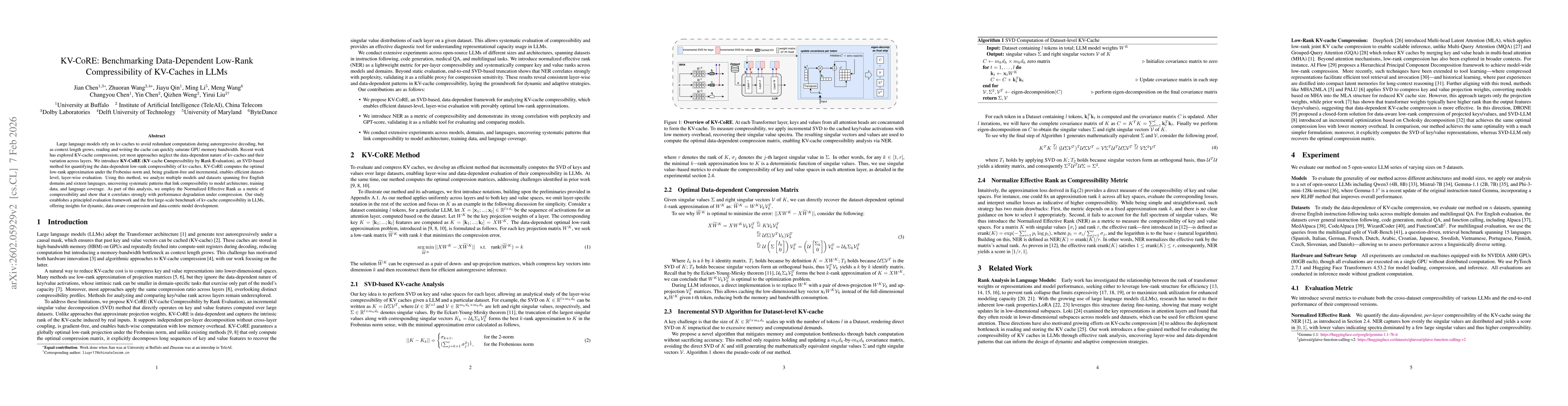 Thumbnail for KV-CoRE: Benchmarking Data-Dependent Low-Rank Compressibility of KV-Caches in LLMs