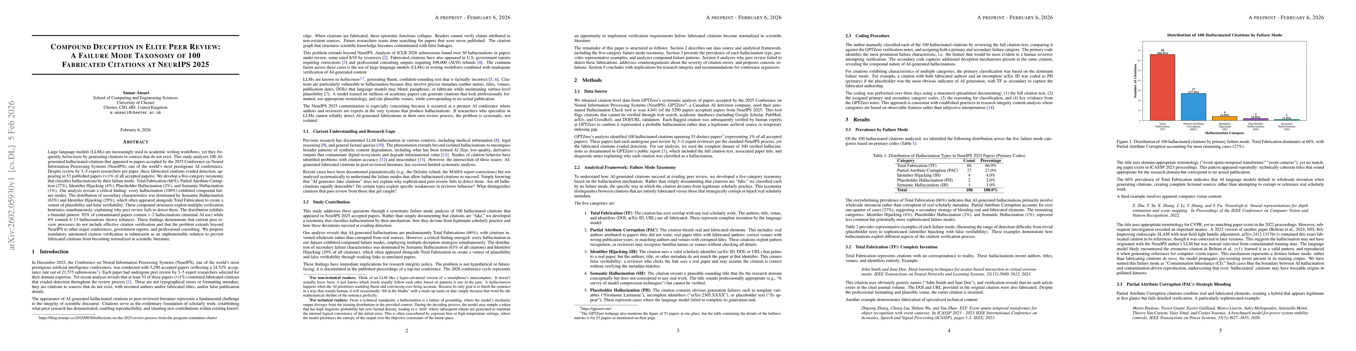 Thumbnail for Compound Deception in Elite Peer Review: A Failure Mode Taxonomy of 100 Fabricated Citations at NeurIPS 2025