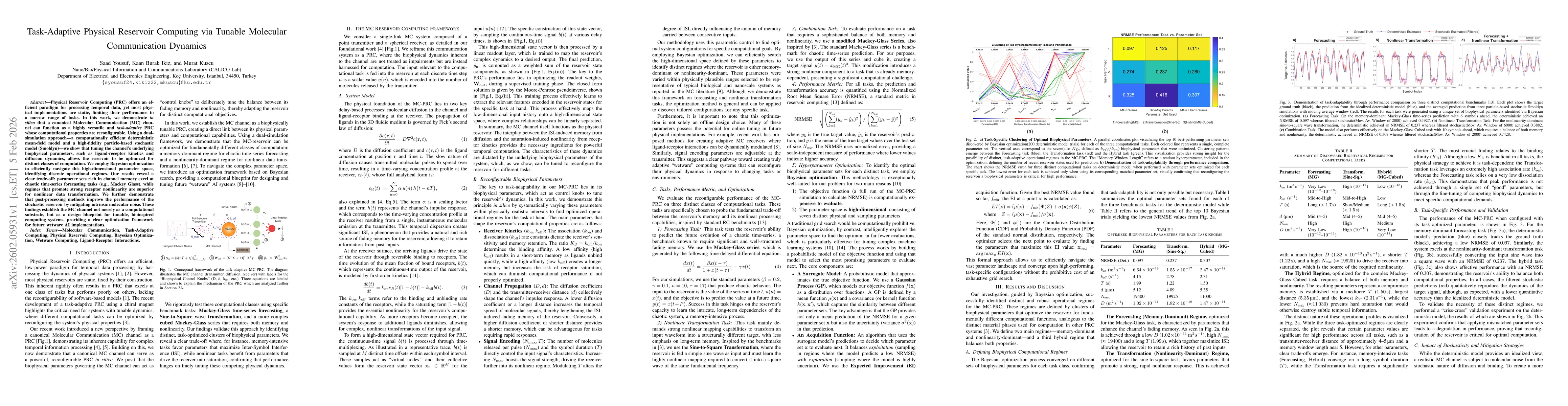 Thumbnail for Task-Adaptive Physical Reservoir Computing via Tunable Molecular Communication Dynamics