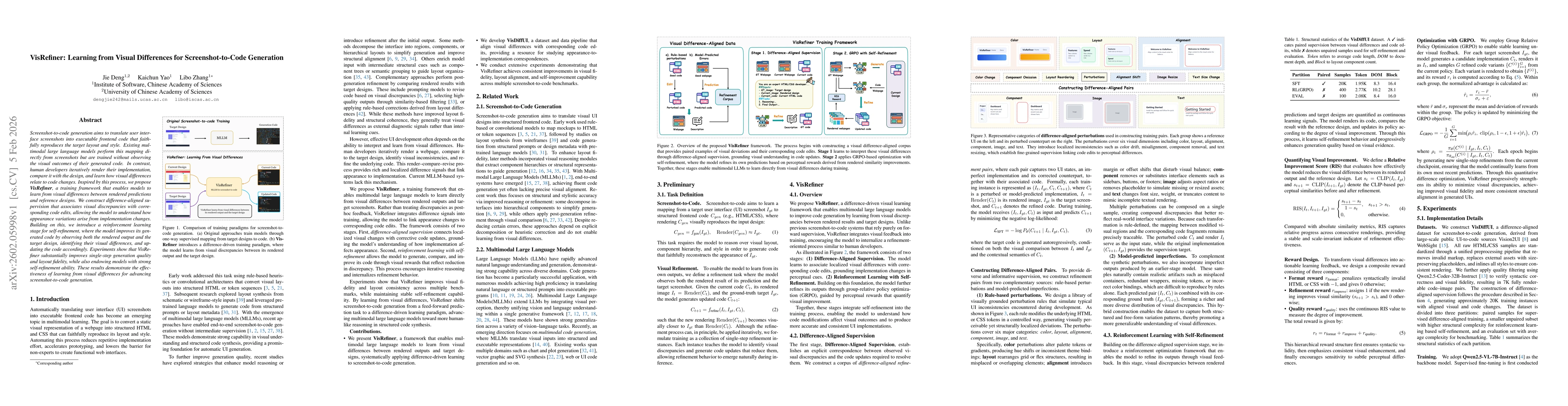 Thumbnail for VisRefiner: Learning from Visual Differences for Screenshot-to-Code Generation