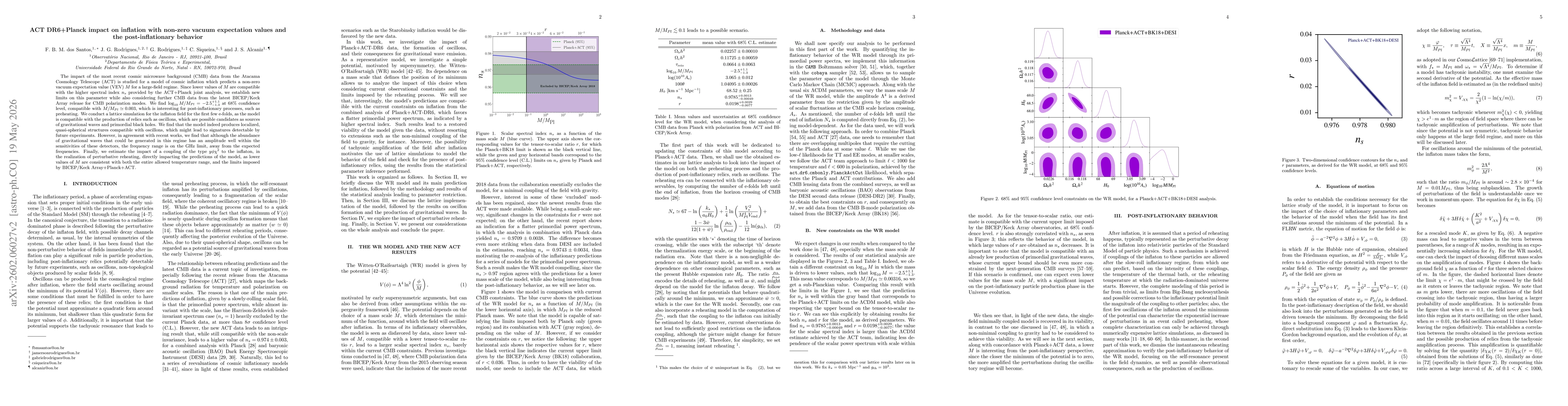 Thumbnail for ACT DR6+Planck impact on inflation with non-zero vacuum expectation value and the post-inflationary behavior