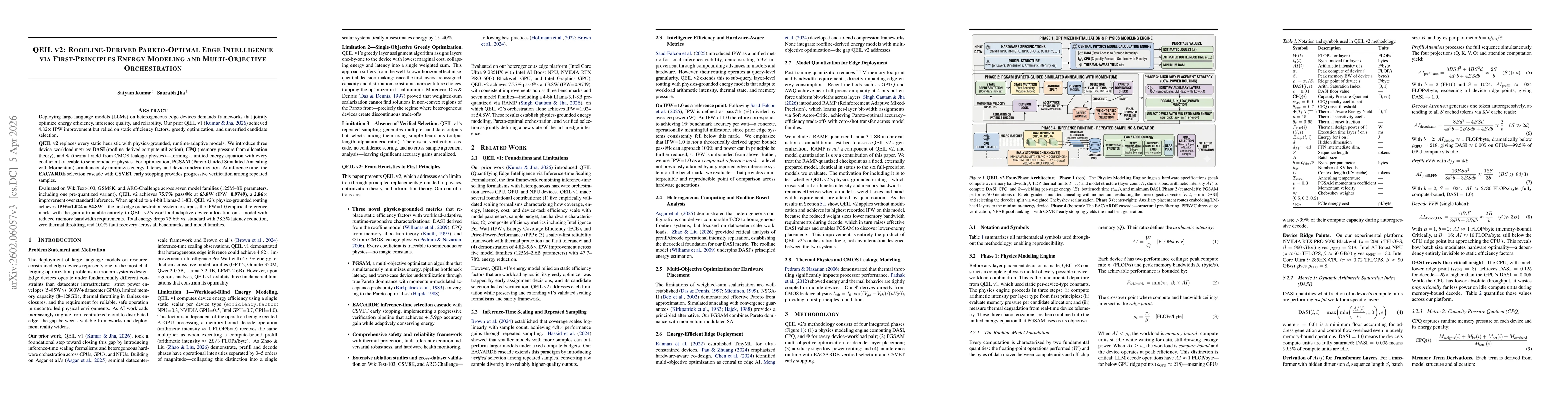 Thumbnail for Quantifying Edge Intelligence: Inference-Time Scaling Formalisms for Heterogeneous Computing