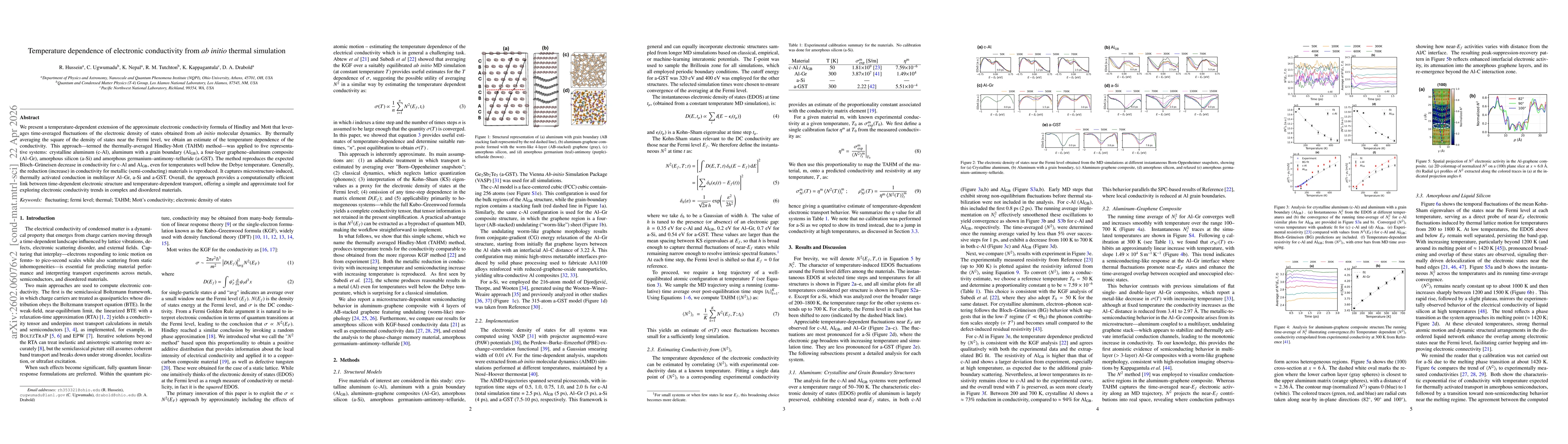 Thumbnail for Temperature dependence of electronic conductivity from ab initio thermal simulation