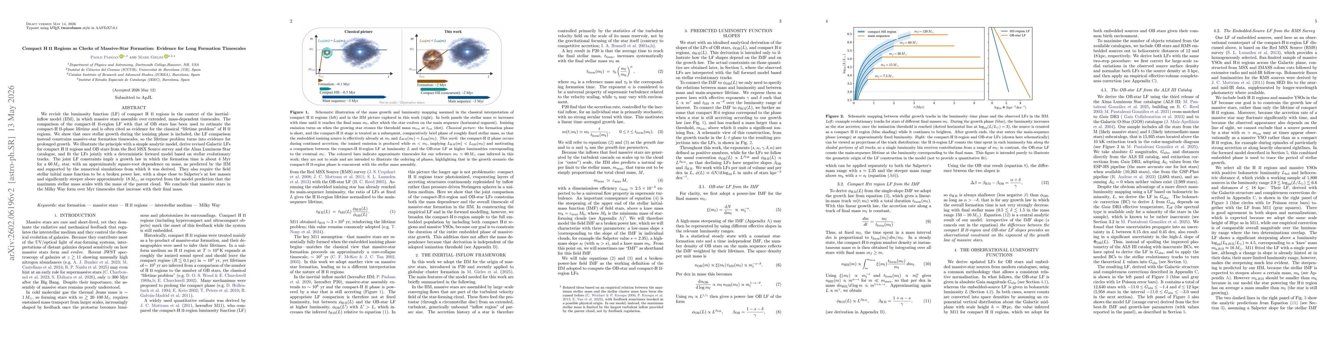 Thumbnail for Compact HII Regions as Clocks of Massive-Star Formation: Evidence for Long Formation Timescales