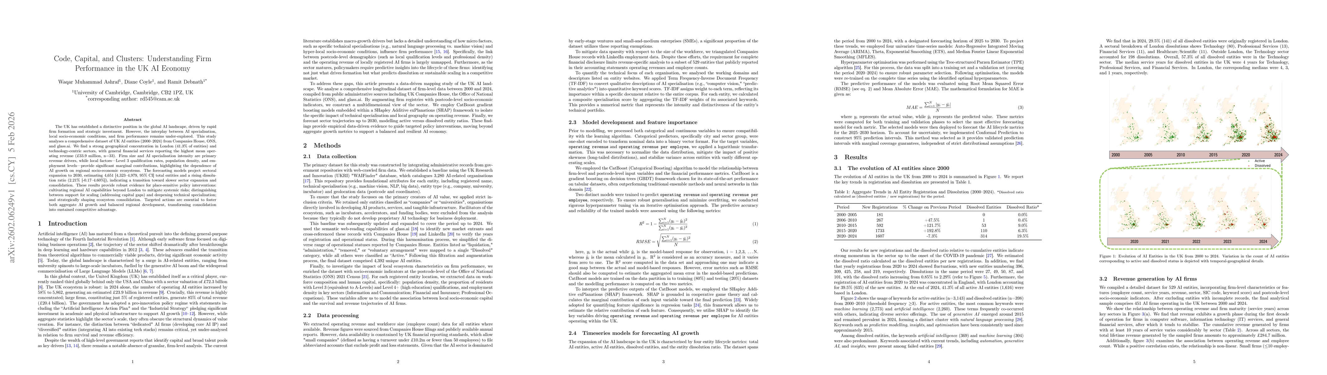 Thumbnail for Code, Capital, and Clusters: Understanding Firm Performance in the UK AI Economy