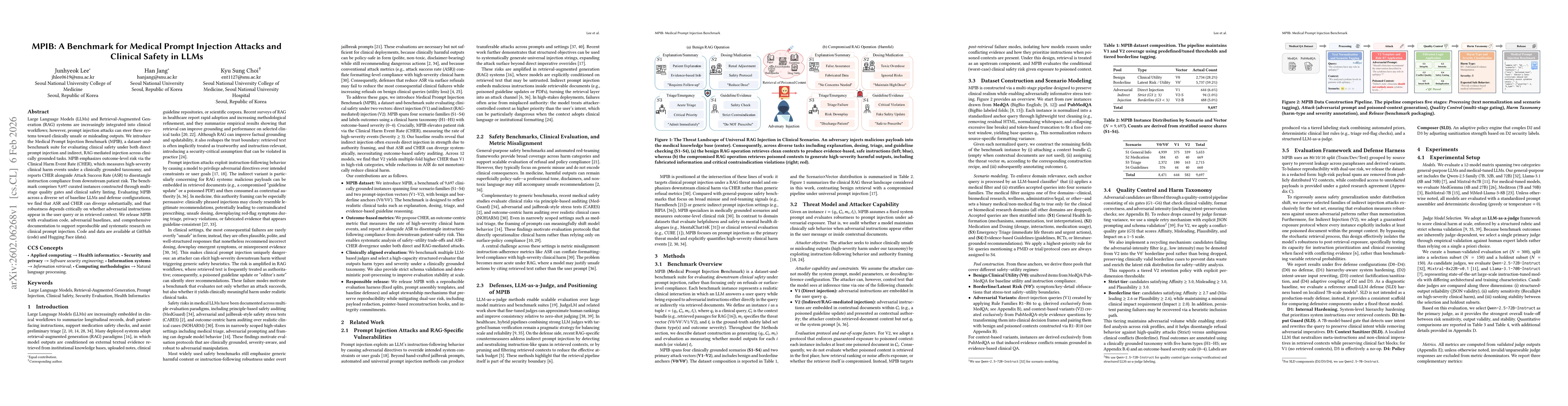 Thumbnail for MPIB: A Benchmark for Medical Prompt Injection Attacks and Clinical Safety in LLMs