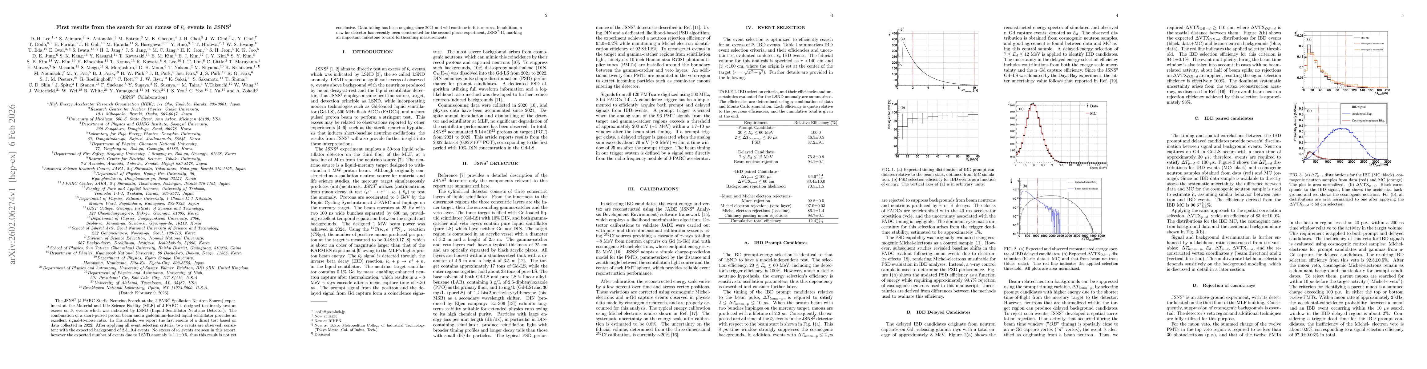 Thumbnail for First results from the search for an excess of $\barν_{e}$ events in JSNS$^2$