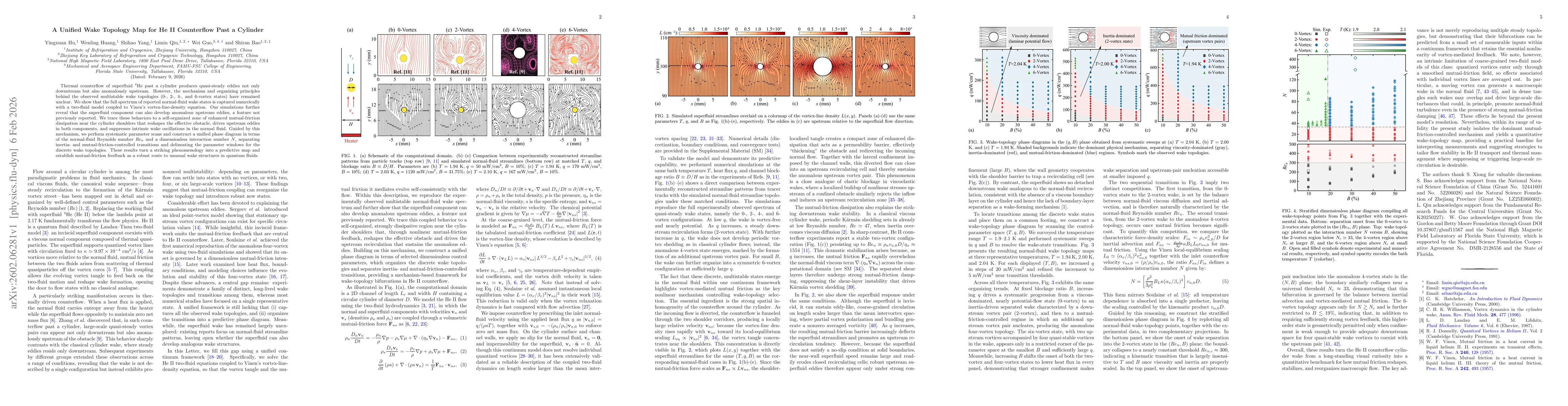 Thumbnail for A Unified Wake Topology Map for He II Counterflow Past a Cylinder