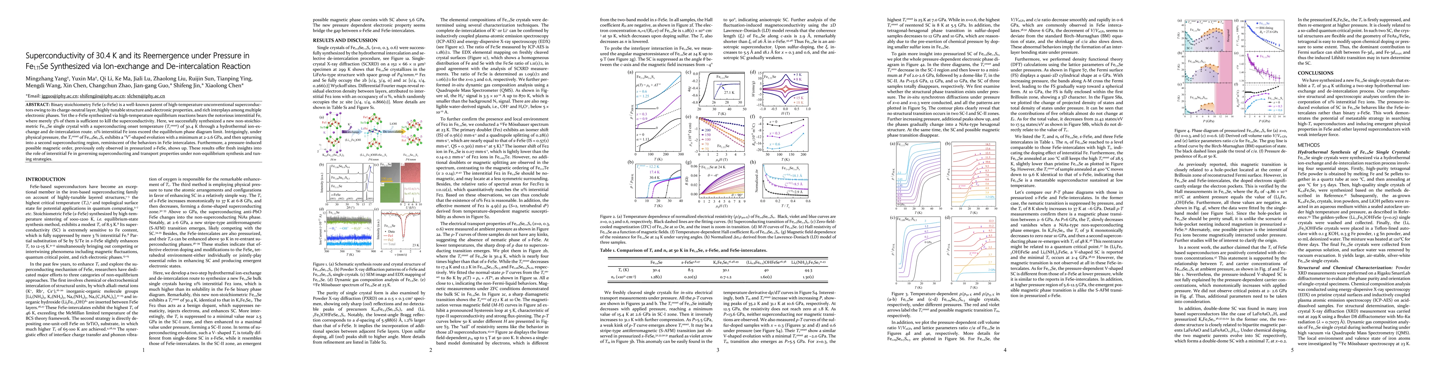 Thumbnail for Superconductivity of 30.4 K and its Reemergence under Pressure in Fe1.11Se Synthesized via Ion-exchange and De-intercalation Reaction