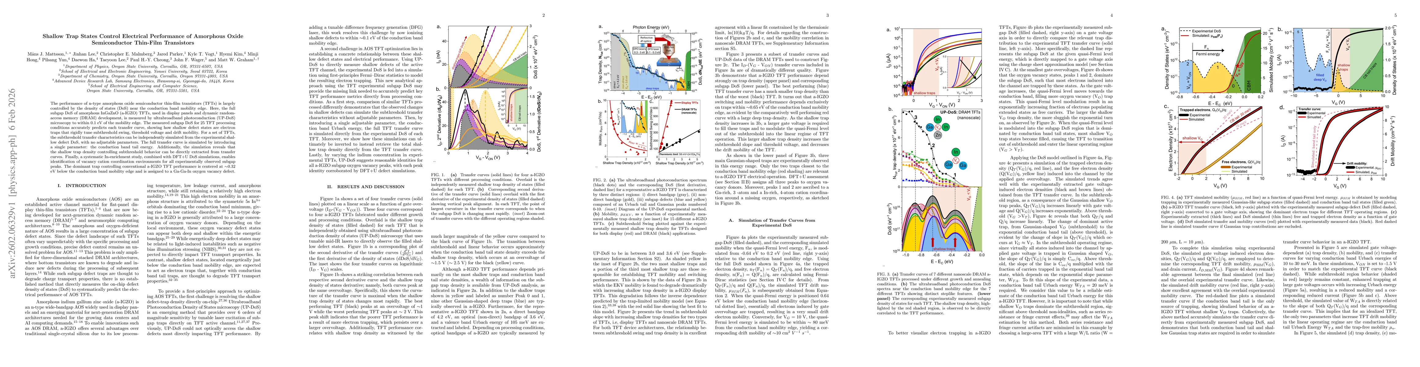 Thumbnail for Shallow Trap States Control Electrical Performance of Amorphous Oxide Semiconductor Thin-Film Transistors