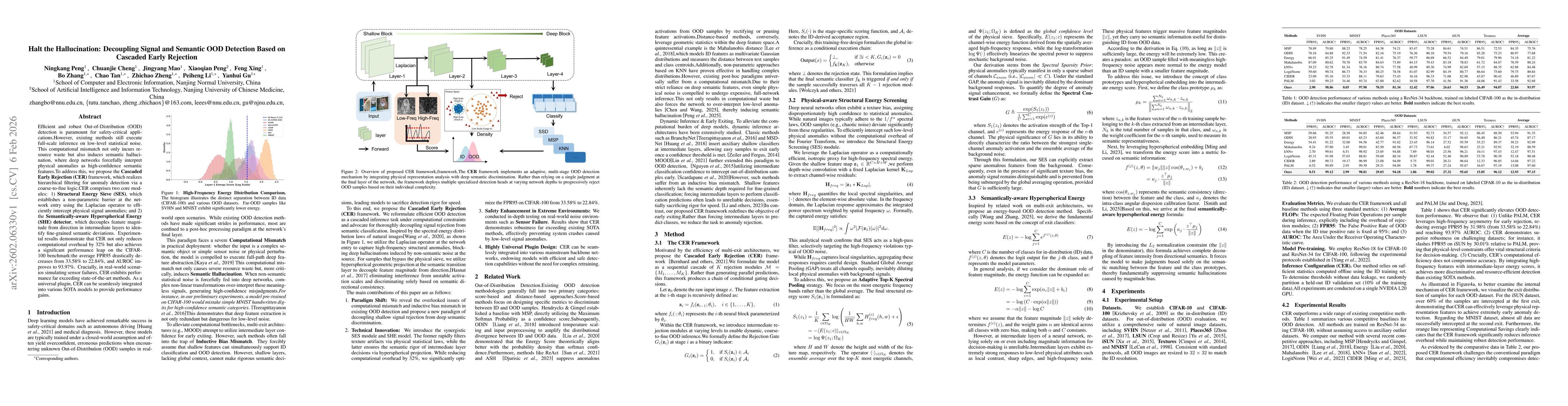 Thumbnail for Halt the Hallucination: Decoupling Signal and Semantic OOD Detection Based on Cascaded Early Rejection