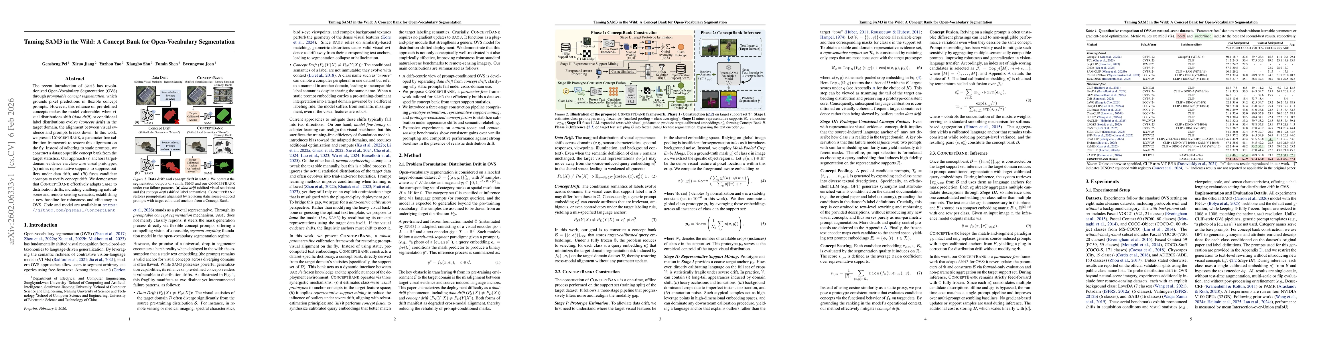 Thumbnail for Taming SAM3 in the Wild: A Concept Bank for Open-Vocabulary Segmentation