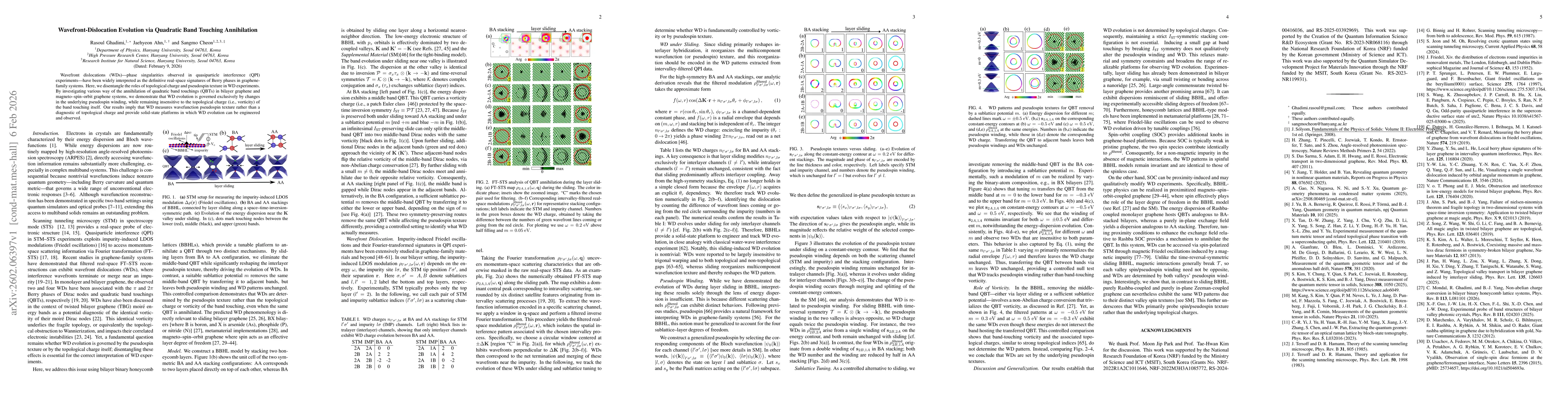 Thumbnail for Wavefront-Dislocation Evolution via Quadratic Band Touching Annihilation