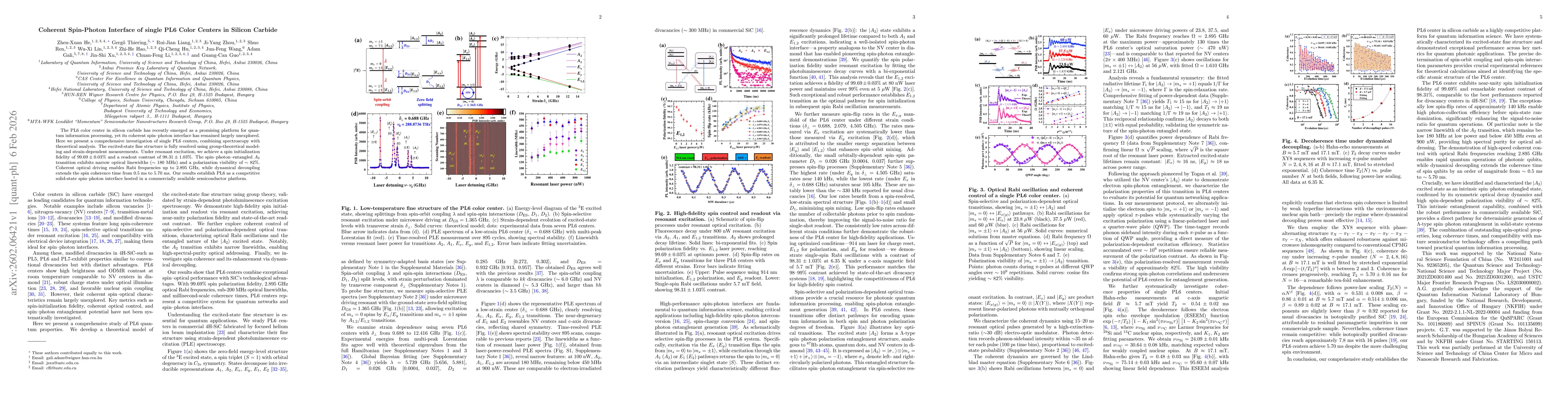 Thumbnail for Coherent Spin-Photon Interface of single PL6 Color Centers in Silicon Carbide