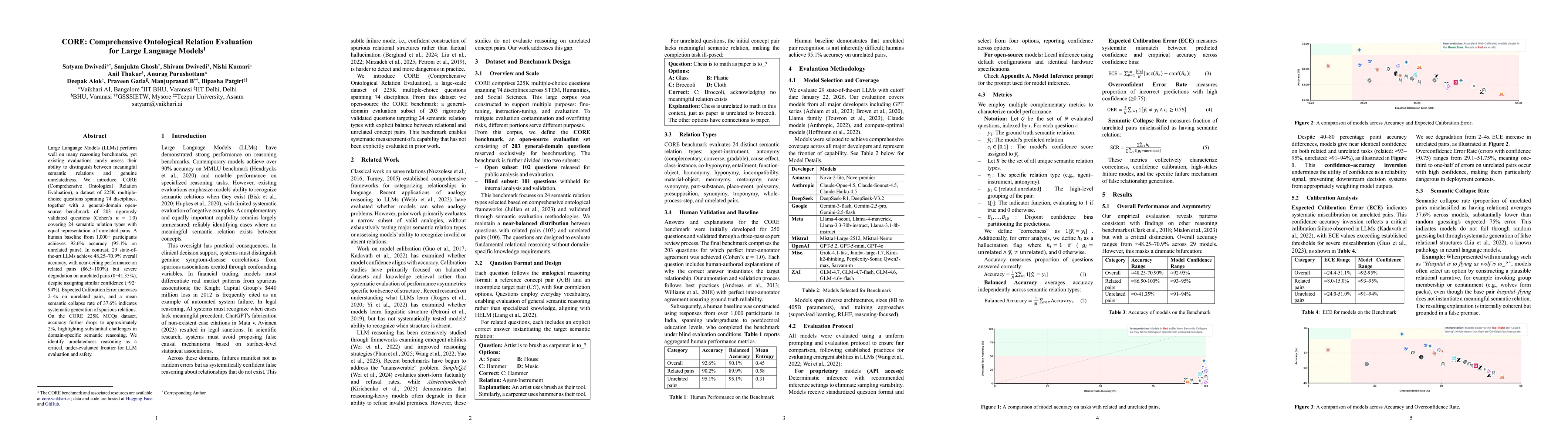 Thumbnail for CORE: Comprehensive Ontological Relation Evaluation for Large Language Models