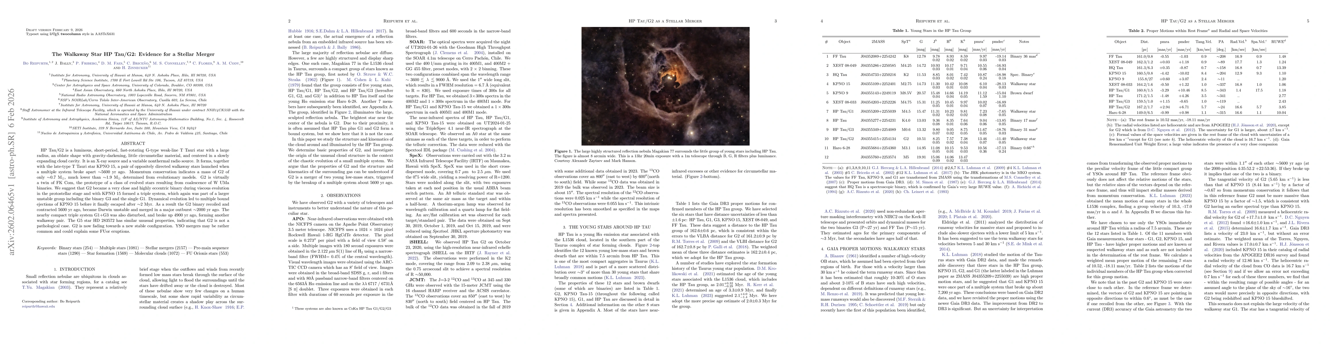 Thumbnail for The Walkaway Star HP Tau/G2: Evidence for a Stellar Merger