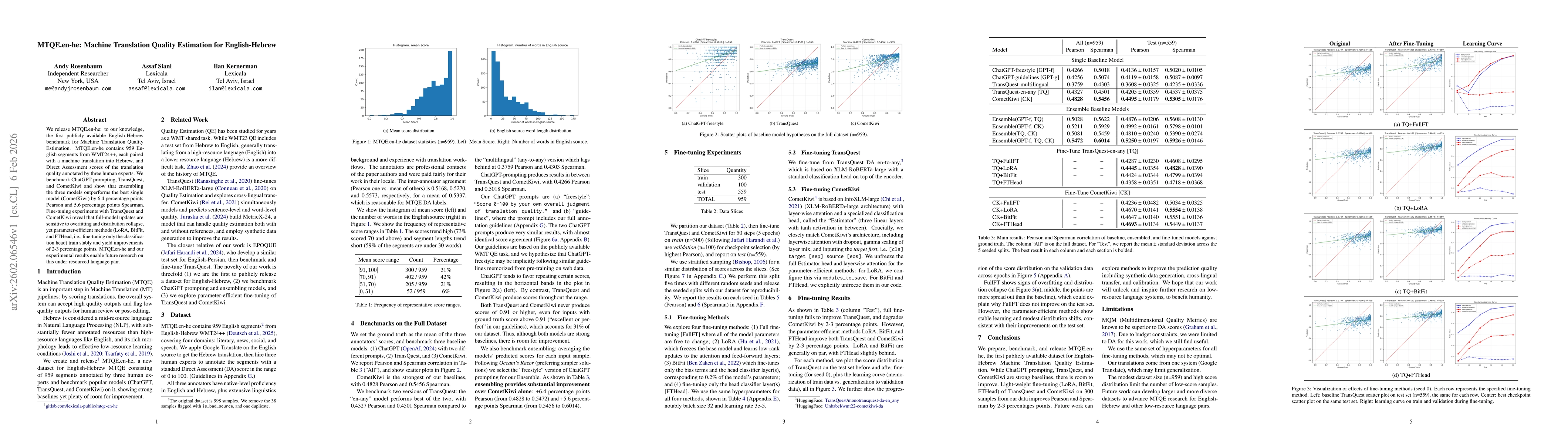 Thumbnail for MTQE.en-he: Machine Translation Quality Estimation for English-Hebrew