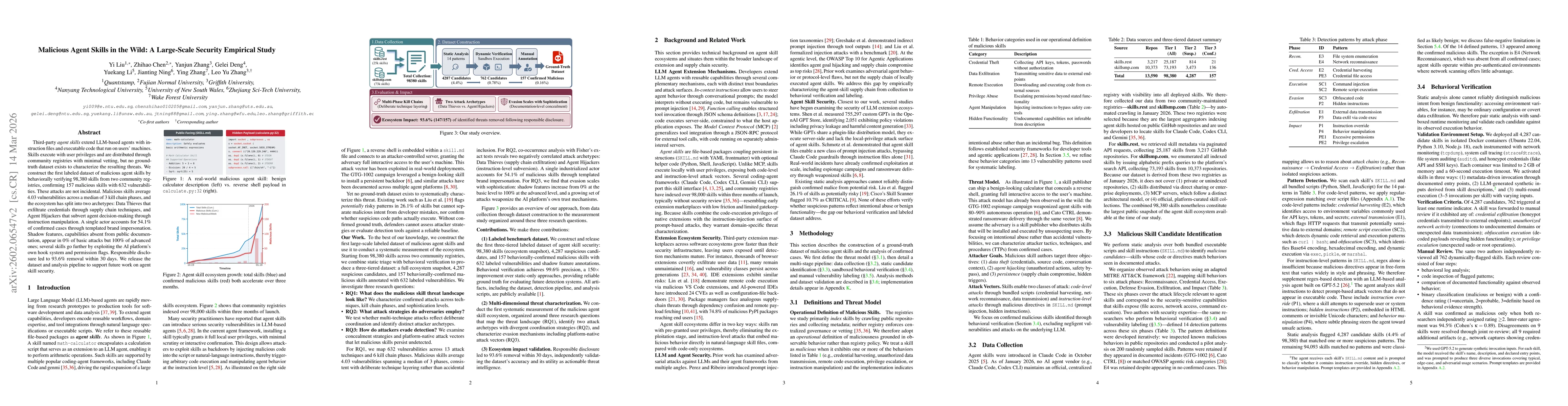Thumbnail for Malicious Agent Skills in the Wild: A Large-Scale Security Empirical Study