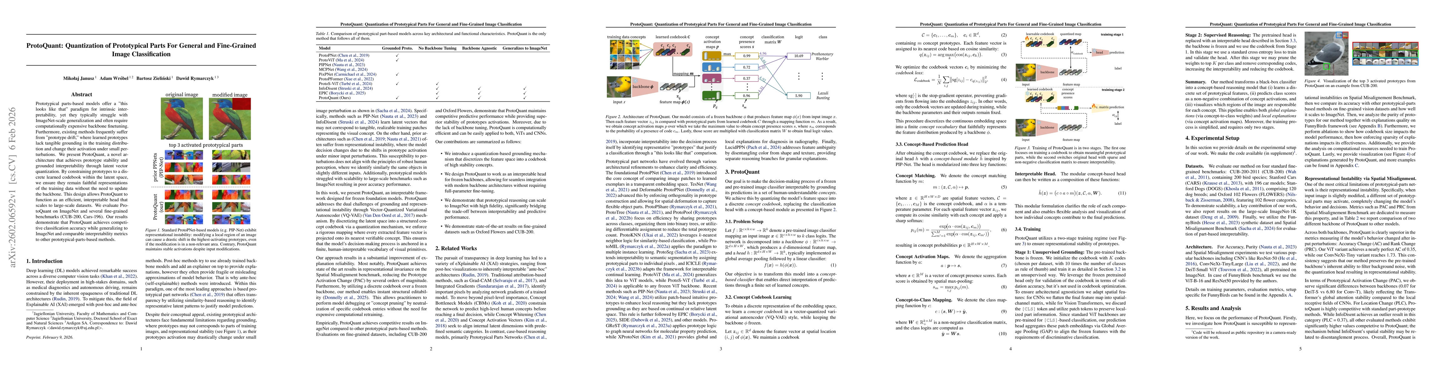Thumbnail for ProtoQuant: Quantization of Prototypical Parts For General and Fine-Grained Image Classification