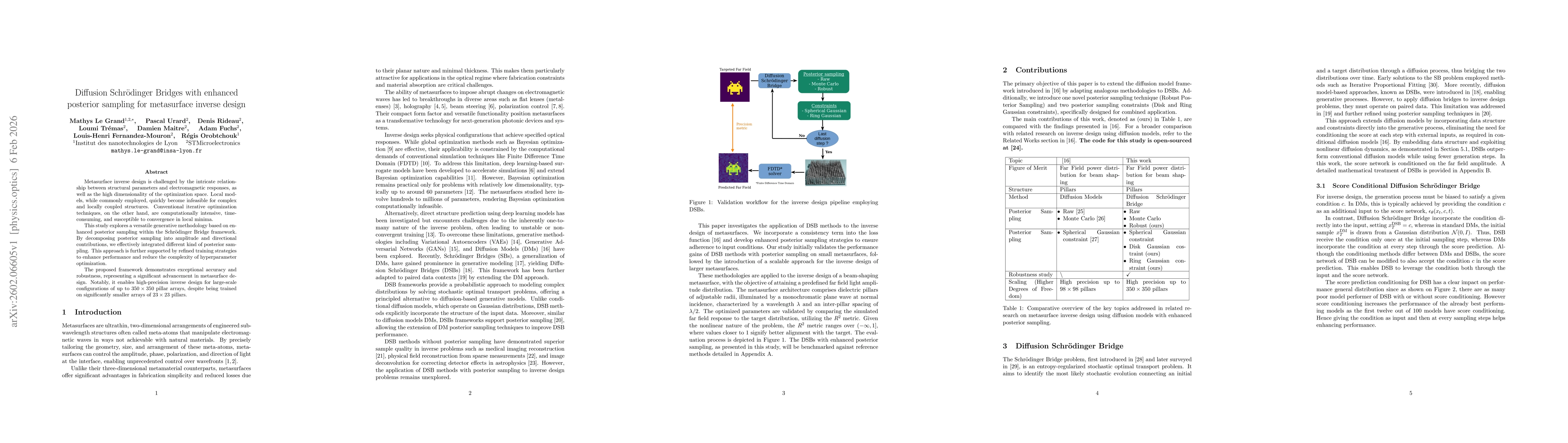 Thumbnail for Diffusion Schrödinger Bridges with enhanced posterior sampling for metasurface inverse design