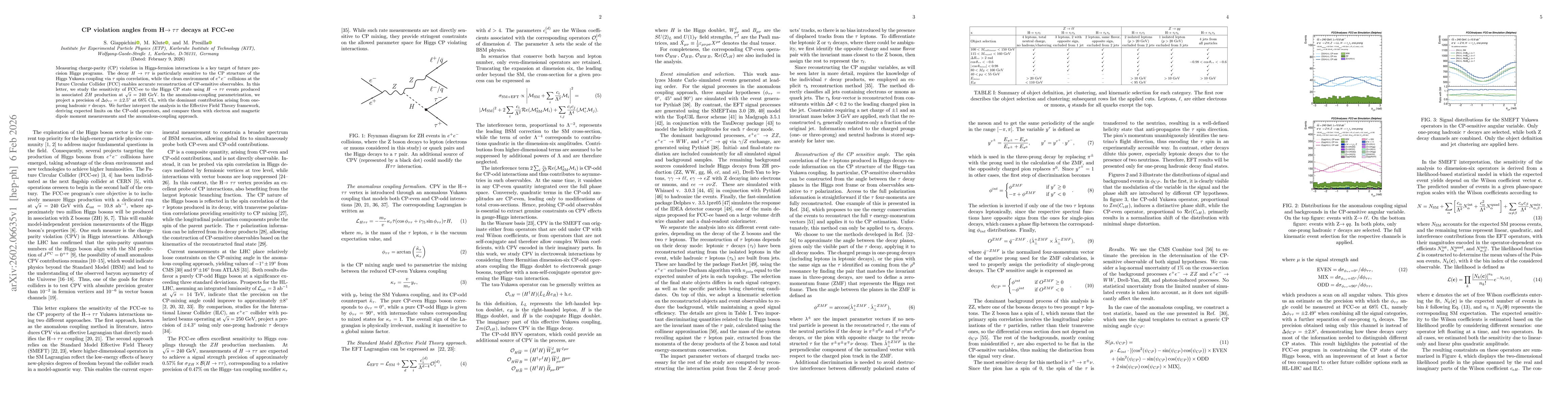 Thumbnail for CP violation angles from H$\toττ$ decays at FCC-ee