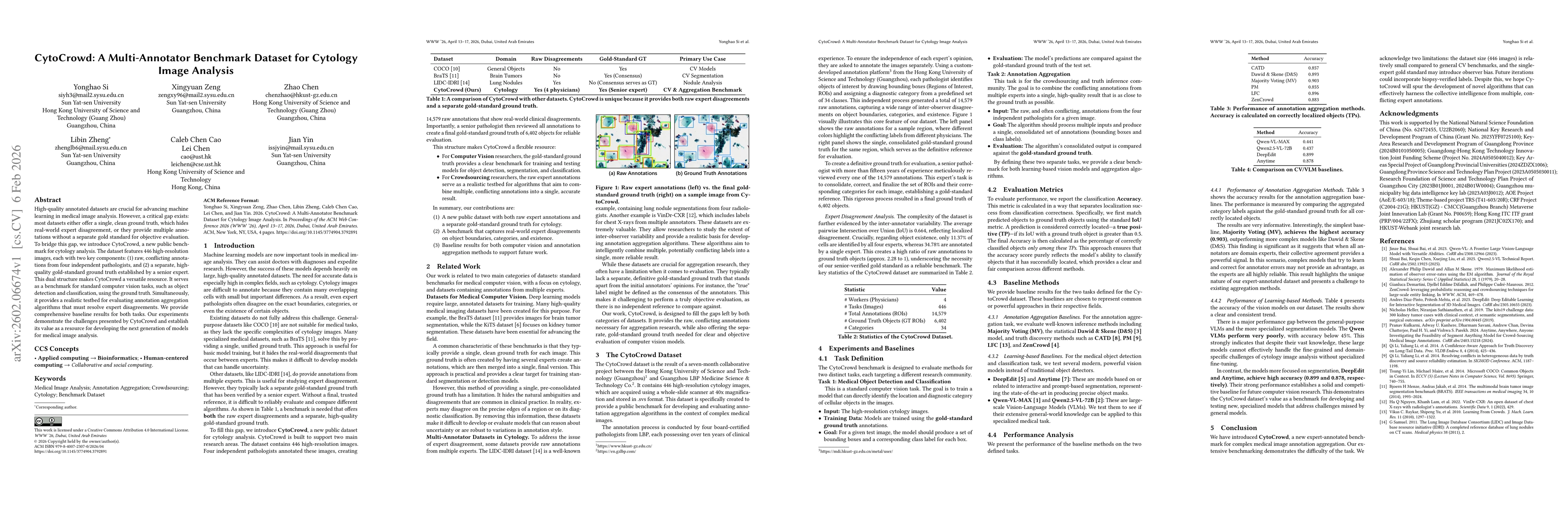 Thumbnail for CytoCrowd: A Multi-Annotator Benchmark Dataset for Cytology Image Analysis