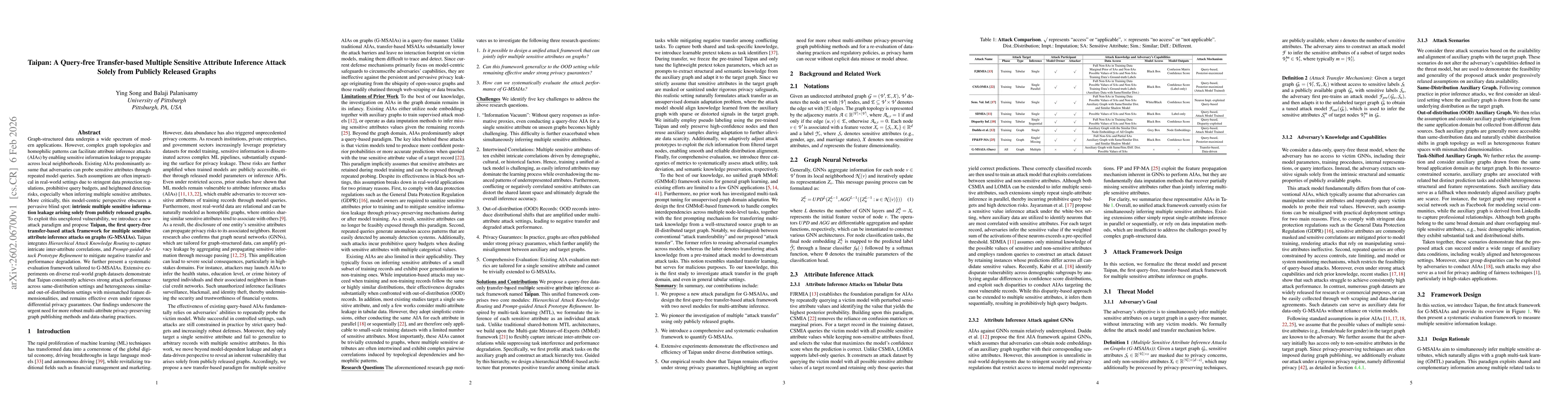 Thumbnail for Taipan: A Query-free Transfer-based Multiple Sensitive Attribute Inference Attack Solely from Publicly Released Graphs