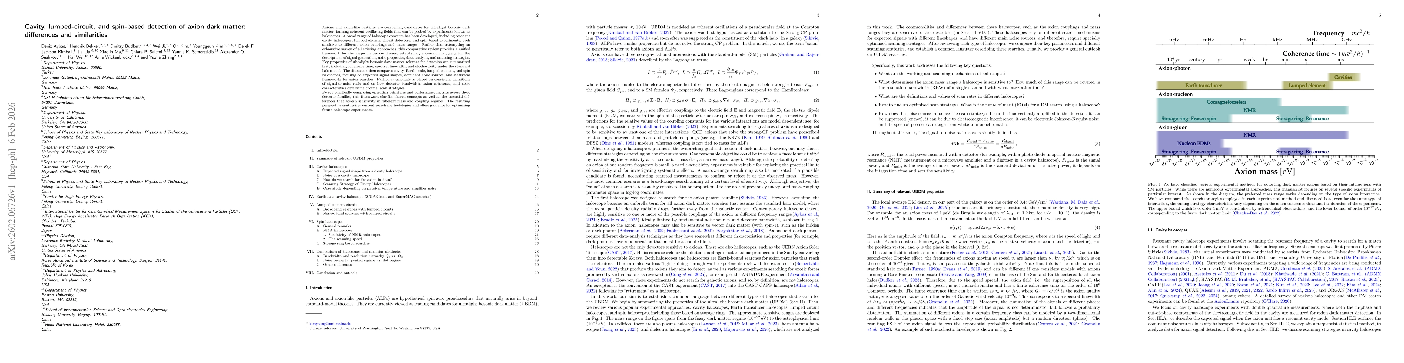 Thumbnail for Cavity, lumped-circuit, and spin-based detection of axion dark matter: differences and similarities