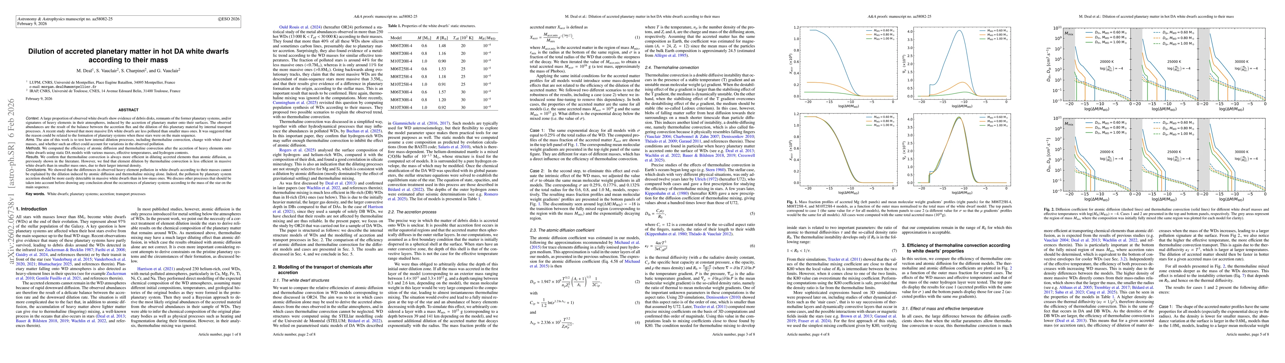 Thumbnail for Dilution of accreted planetary matter in hot DA white dwarfs according to their mass
