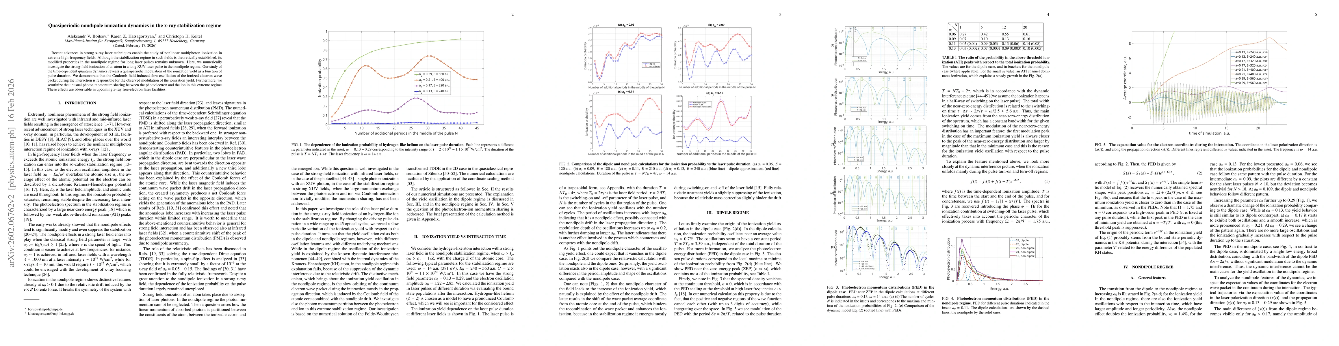 Thumbnail for Quasiperiodic dynamics in the nondipole x-ray strong field ionization in stabilization regime