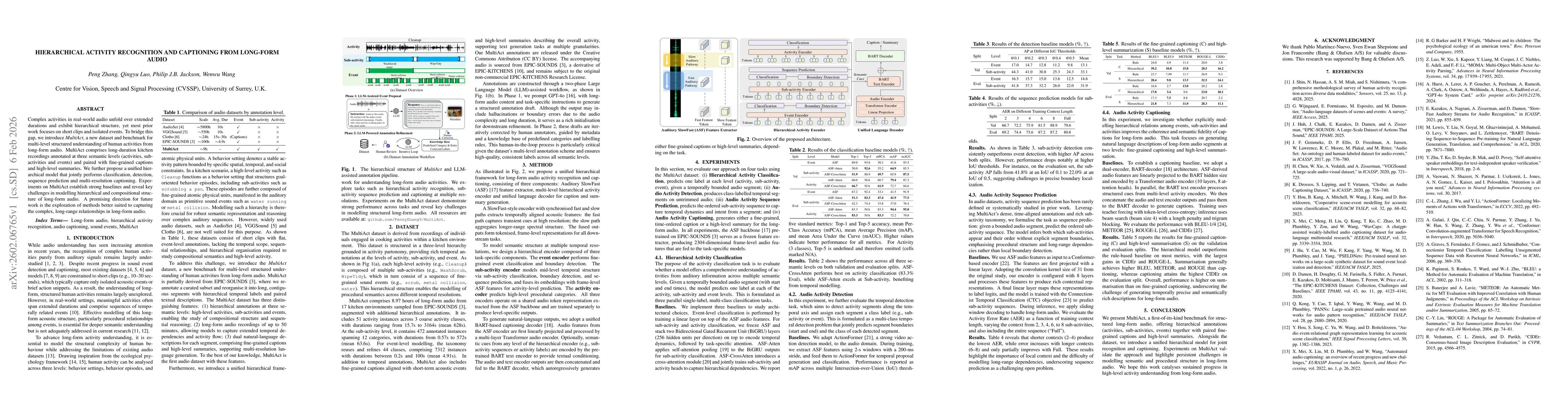Thumbnail for Hierarchical Activity Recognition and Captioning from Long-Form Audio