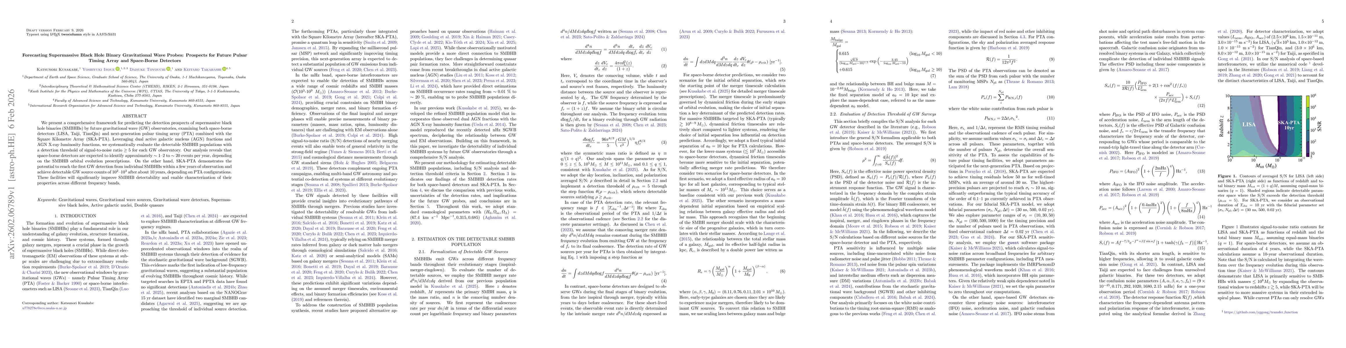 Thumbnail for Forecasting Supermassive Black Hole Binary Gravitational Wave Probes: Prospects for Future Pulsar Timing Array and Space-Borne Detectors