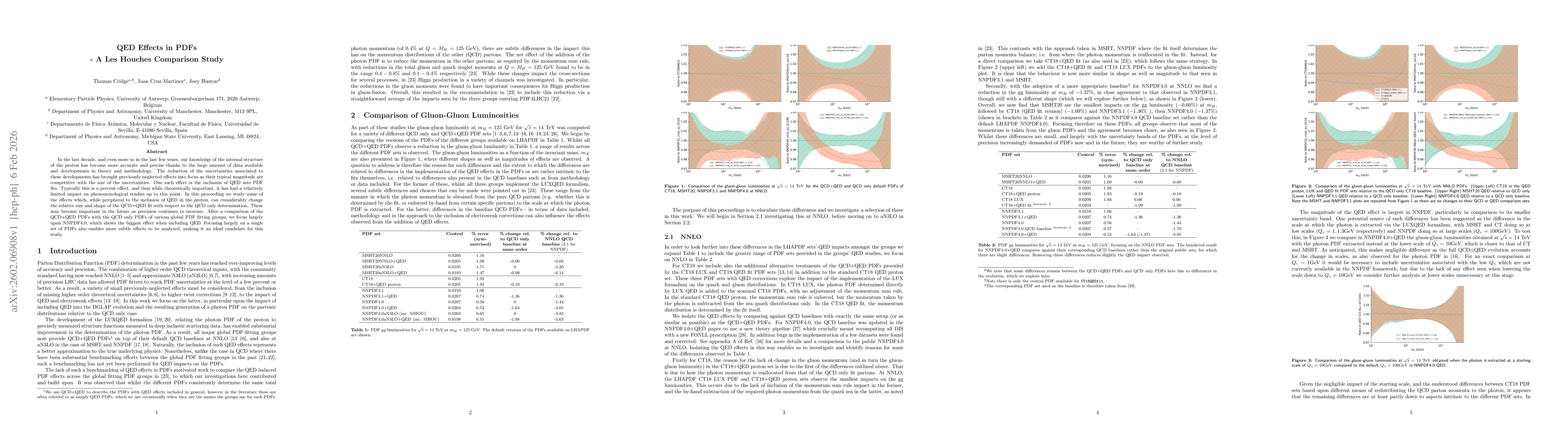 Thumbnail for QED Effects in PDFs -- A Les Houches Comparison Study