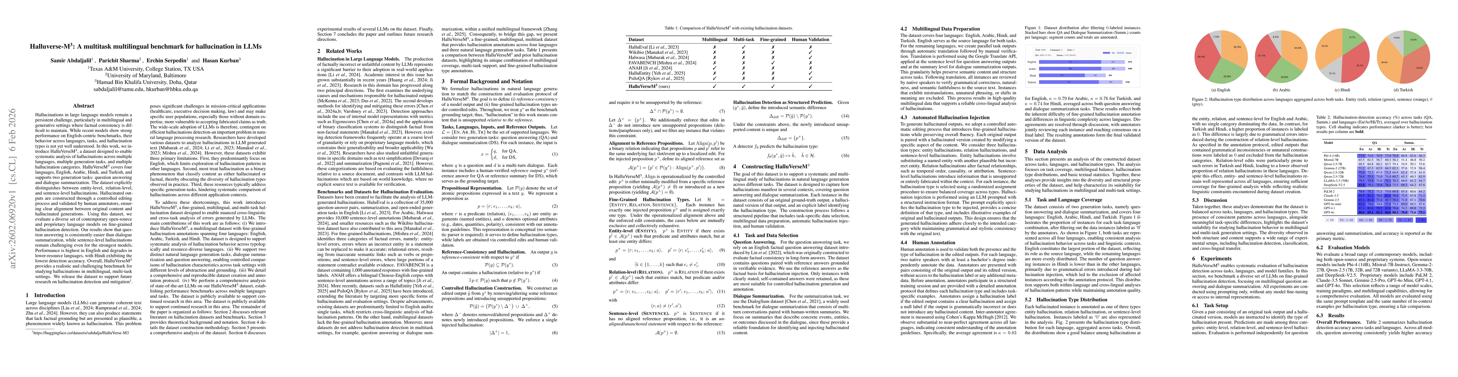 Thumbnail for Halluverse-M^3: A multitask multilingual benchmark for hallucination in LLMs