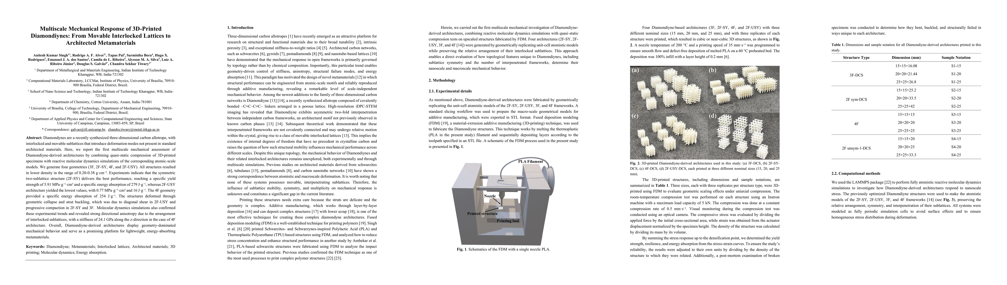 Thumbnail for Multiscale Mechanical Response of 3D-Printed Diamondiynes: From Movable Interlocked Lattices to Architected Metamaterials