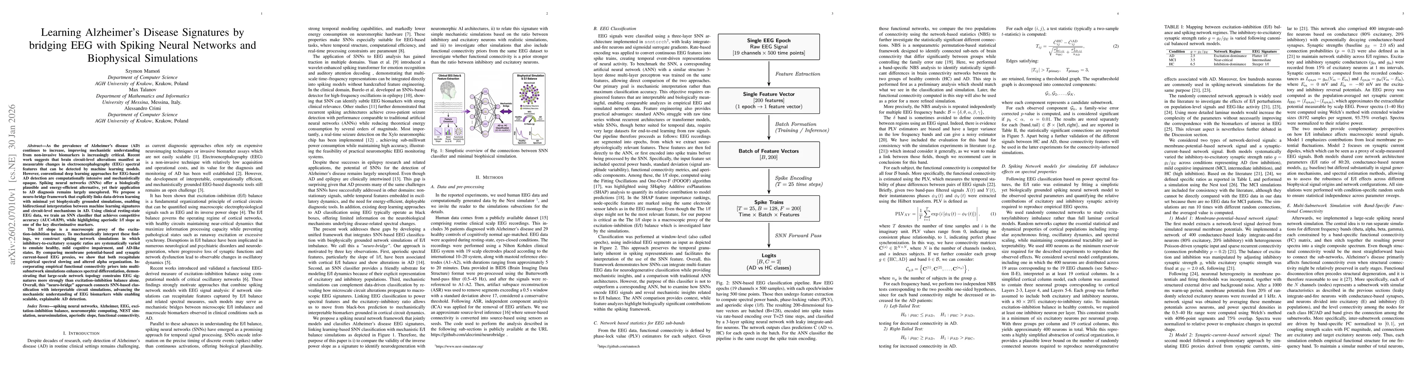Thumbnail for Learning Alzheimer's Disease Signatures by bridging EEG with Spiking Neural Networks and Biophysical Simulations